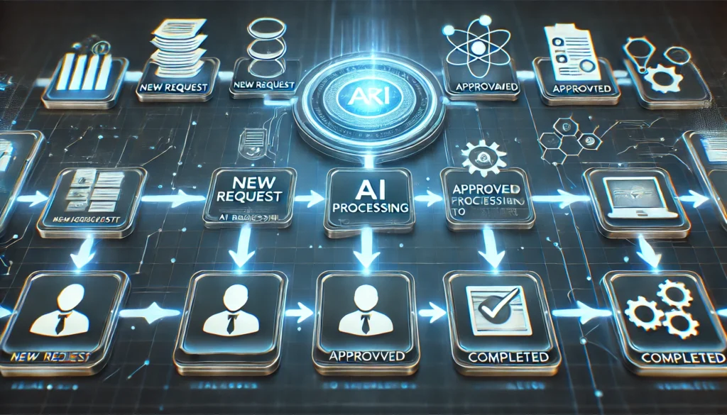Visualizing Workflow Automation – Task Flow