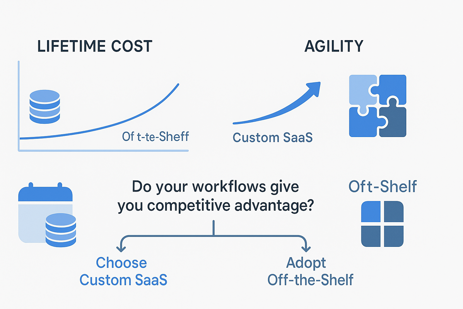 Custom SaaS vs. Off-the-Shelf: Choosing Software That Moves Your Business Forward