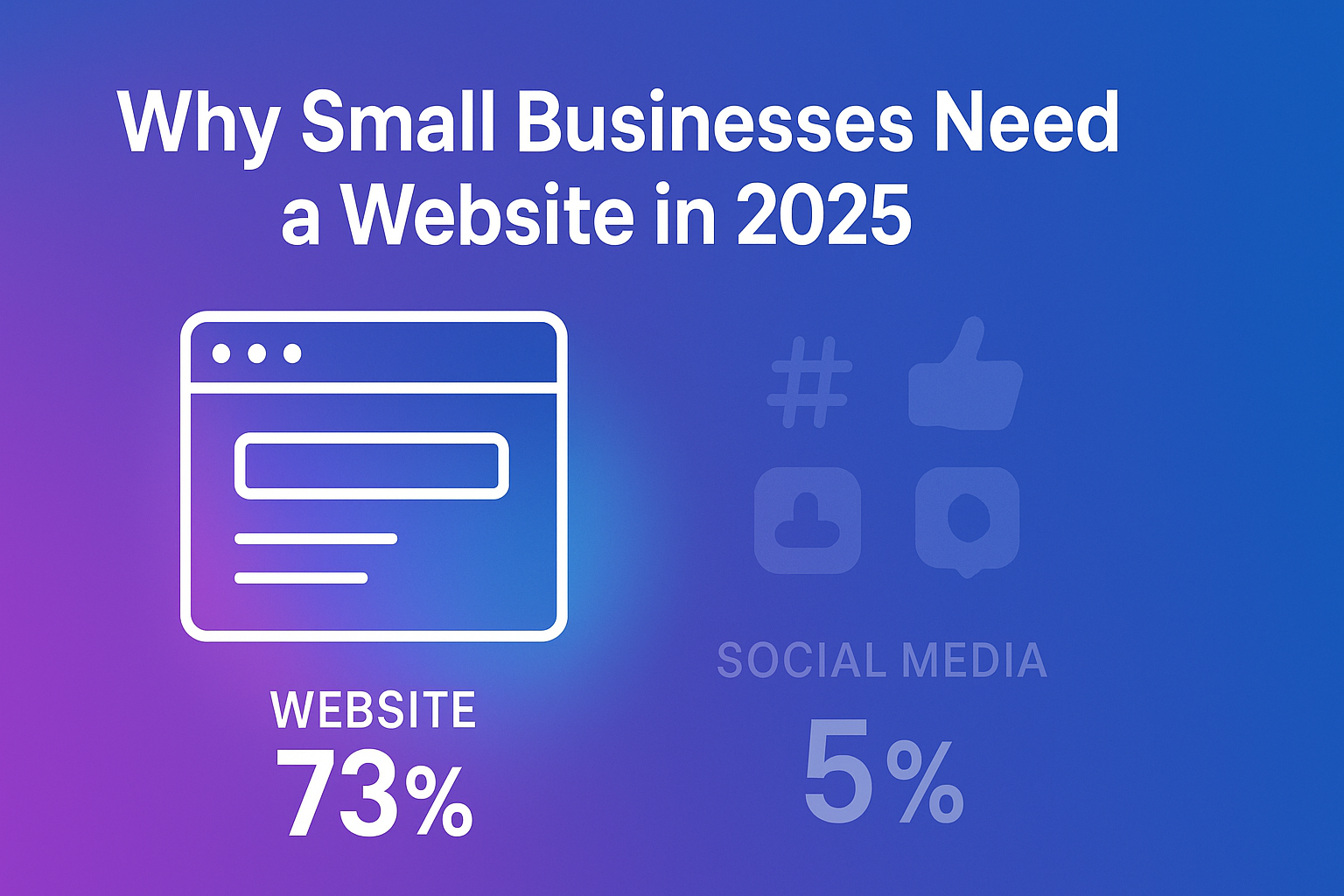 Why Small Businesses Need a Website in 2025 – Social Media Isn’t Enough